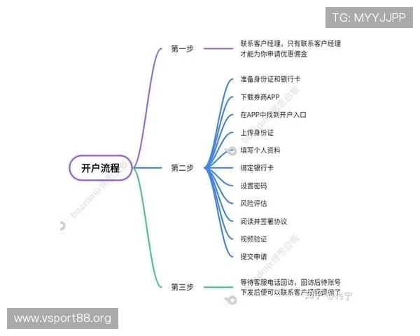 欧博网站开户流程详解,轻松掌握开户步骤与注意事项 欧博网站开户流程详解,轻松掌握开户步骤与注意事项